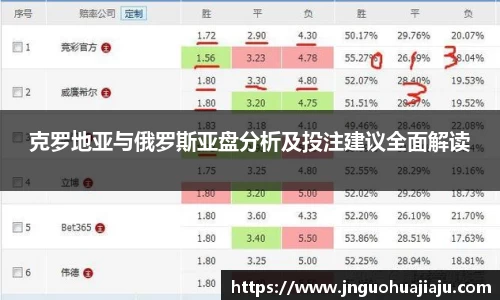 克罗地亚与俄罗斯亚盘分析及投注建议全面解读