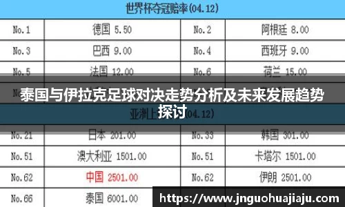 泰国与伊拉克足球对决走势分析及未来发展趋势探讨
