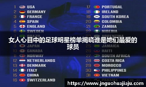 女人心目中的足球明星榜单揭晓谁是她们最爱的球员