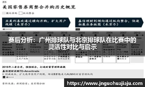 赛后分析：广州排球队与北京排球队在比赛中的灵活性对比与启示